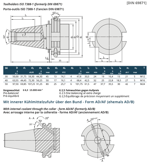 DIN 69871 (SK)