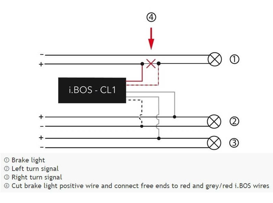 i.BOS-CL1 Modul Blinkers