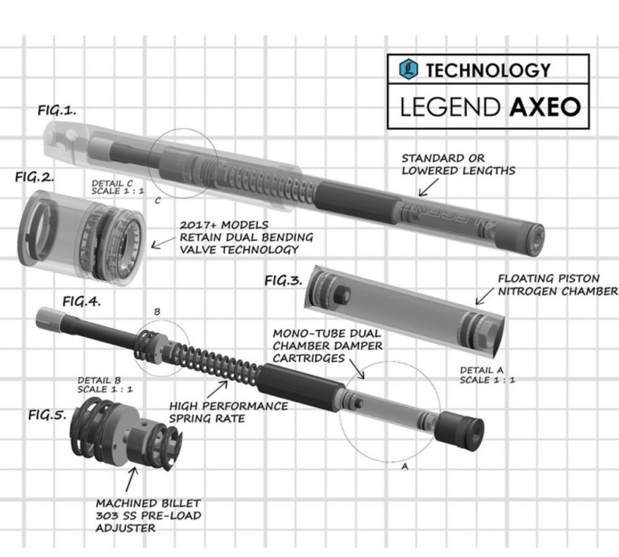 Legend AXEO Fjädring gaffel
