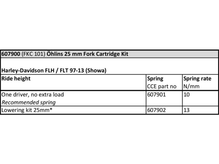  Road & Track Cartridge Kit 