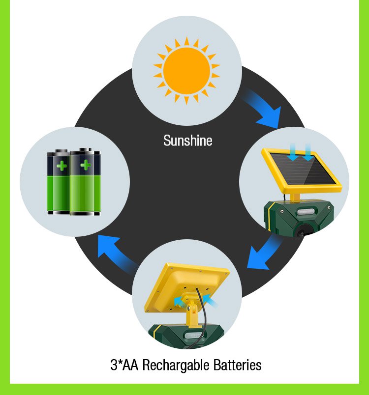 Djurskrämma batteri